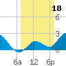 Tide chart for North Cudjoe Key, Kemp Channel, Florida on 2023/03/18