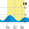 Tide chart for North Cudjoe Key, Kemp Channel, Florida on 2023/07/10