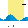 Tide chart for North Cudjoe Key, Kemp Channel, Florida on 2023/07/11