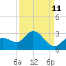 Tide chart for North Cudjoe Key, Kemp Channel, Florida on 2023/09/11