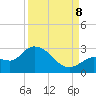 Tide chart for North Cudjoe Key, Kemp Channel, Florida on 2023/09/8