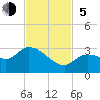 Tide chart for North Cudjoe Key, Kemp Channel, Florida on 2023/11/5