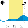 Tide chart for North Cudjoe Key, Kemp Channel, Florida on 2024/03/17