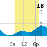 Tide chart for North Cudjoe Key, Kemp Channel, Florida on 2024/03/18