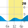 Tide chart for North Cudjoe Key, Kemp Channel, Florida on 2024/03/20