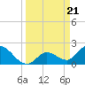 Tide chart for North Cudjoe Key, Kemp Channel, Florida on 2024/03/21