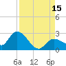 Tide chart for North Cudjoe Key, Kemp Channel, Florida on 2025/08/15