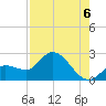 Tide chart for North Cudjoe Key, Kemp Channel, Florida on 2025/08/6