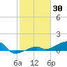 Tide chart for Cudjoe Key, Pirates Cove, Florida on 2022/01/30