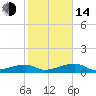 Tide chart for Cudjoe Key, Pirates Cove, Florida on 2023/01/14