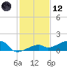 Tide chart for Cudjoe Key, Pirates Cove, Florida on 2023/12/12