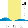 Tide chart for Cudjoe Key, Pirates Cove, Florida on 2023/12/18