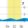 Tide chart for Cudjoe Key, Pirates Cove, Florida on 2023/12/7