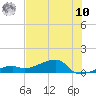 Tide chart for Cudjoe Key, Pirates Cove, Florida on 2025/07/10