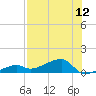 Tide chart for Cudjoe Key, Pirates Cove, Florida on 2025/07/12
