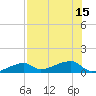 Tide chart for Cudjoe Key, Pirates Cove, Florida on 2025/07/15