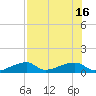 Tide chart for Cudjoe Key, Pirates Cove, Florida on 2025/07/16