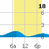 Tide chart for Cudjoe Key, Pirates Cove, Florida on 2025/07/18