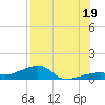 Tide chart for Cudjoe Key, Pirates Cove, Florida on 2025/07/19
