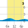 Tide chart for Cudjoe Key, Pirates Cove, Florida on 2025/07/3