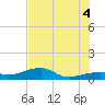 Tide chart for Cudjoe Key, Pirates Cove, Florida on 2025/07/4