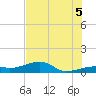 Tide chart for Cudjoe Key, Pirates Cove, Florida on 2025/07/5
