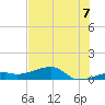 Tide chart for Cudjoe Key, Pirates Cove, Florida on 2025/07/7