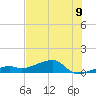 Tide chart for Cudjoe Key, Pirates Cove, Florida on 2025/07/9