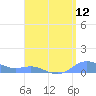 Tide chart for Culebra, Puerto Rico on 2022/08/12