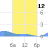 Tide chart for Culebra, Puerto Rico on 2023/04/12