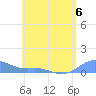 Tide chart for Culebra, Puerto Rico on 2023/06/6