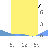 Tide chart for Culebra, Puerto Rico on 2023/06/7