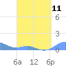 Tide chart for Culebra, Puerto Rico on 2024/04/11