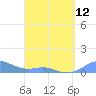 Tide chart for Culebra, Puerto Rico on 2024/04/12