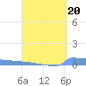 Tide chart for Culebrita, Isla, Puerto Rico on 2023/04/20