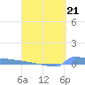 Tide chart for Culebrita, Isla, Puerto Rico on 2023/04/21