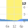 Tide chart for Culebrita, Isla, Puerto Rico on 2023/06/12
