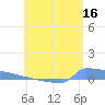 Tide chart for Culebrita, Isla, Puerto Rico on 2023/06/16