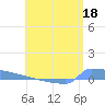 Tide chart for Culebrita, Isla, Puerto Rico on 2023/06/18