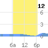 Tide chart for Culebrita, Isla, Puerto Rico on 2024/03/12