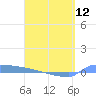 Tide chart for Culebrita, Isla, Puerto Rico on 2024/04/12