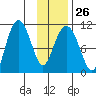 Tide chart for Culross Bay, Wells Passage, Alaska on 2023/01/26