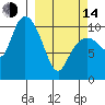 Tide chart for Culross Bay, Wells Passage, Alaska on 2023/03/14