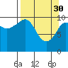 Tide chart for Culross Bay, Wells Passage, Alaska on 2023/03/30