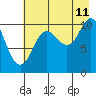 Tide chart for Culross Bay, Wells Passage, Alaska on 2023/08/11