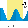 Tide chart for Cundy Harbor, Maine on 2025/04/15