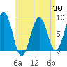 Tide chart for Cundy Harbor, Maine on 2025/04/30