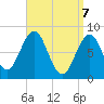 Tide chart for Cundy Harbor, Maine on 2025/04/7