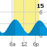 Tide chart for Cuno, Lofton Creek, Nassau River, Florida on 2023/04/15