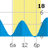 Tide chart for Cuno, Lofton Creek, Nassau River, Florida on 2023/05/18
